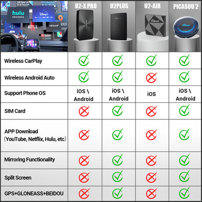 Wireless CarPlay/Android Auto Adapter AI BOX