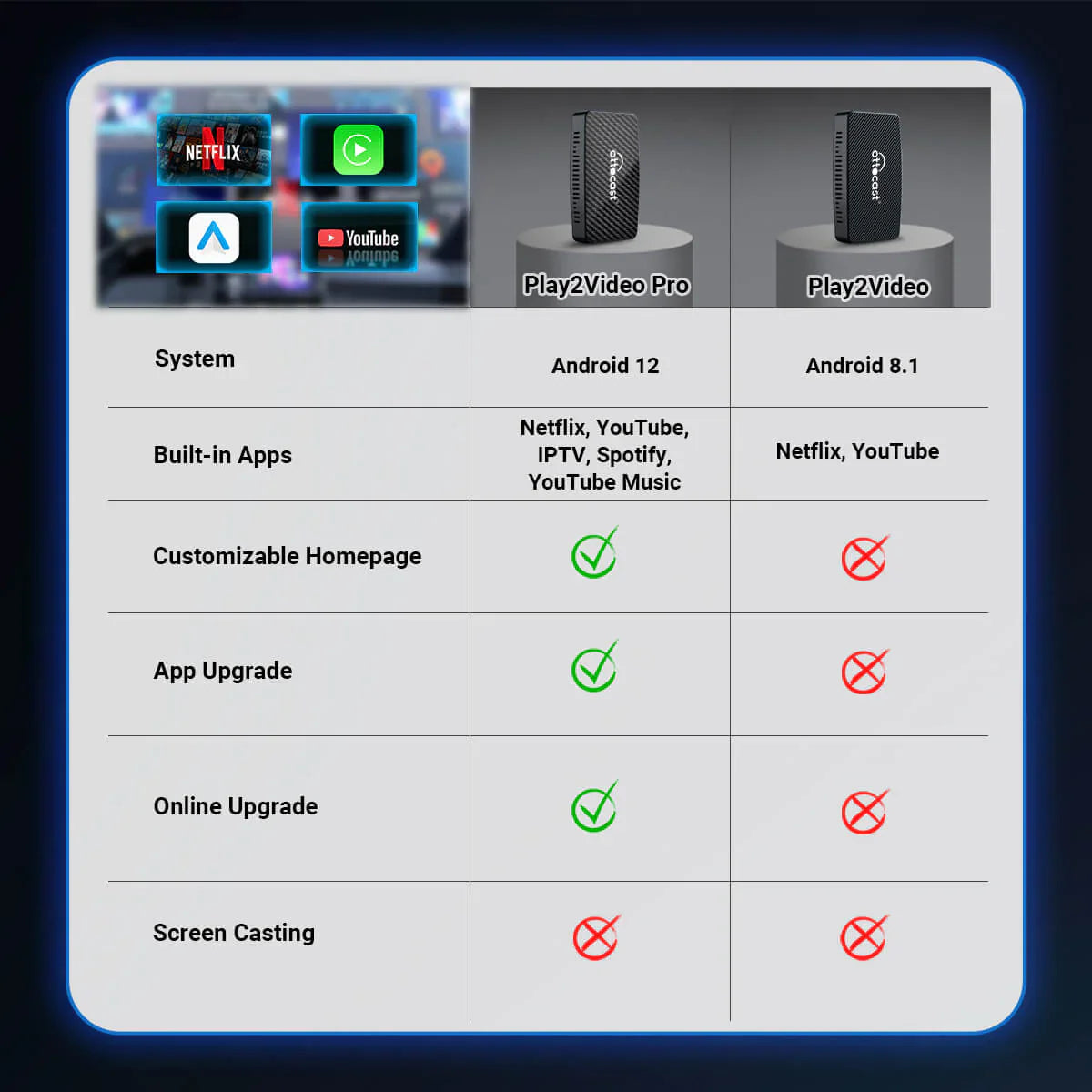 All New Ottobox Carplay/Android Auto Device