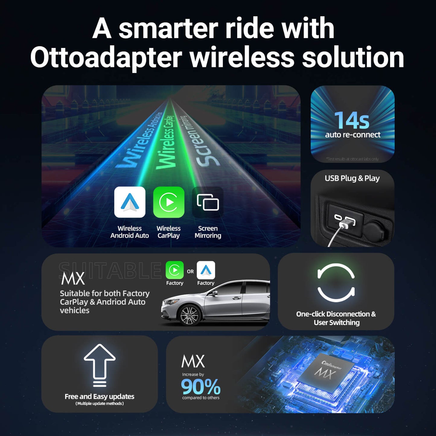 (Today Special Offer $30 OFF) Ottoadapter MX Wireless CarPlay/ Android Auto 3-in-1 Adapter